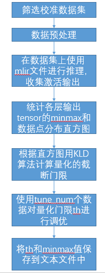 _images/cali_process_cn.png