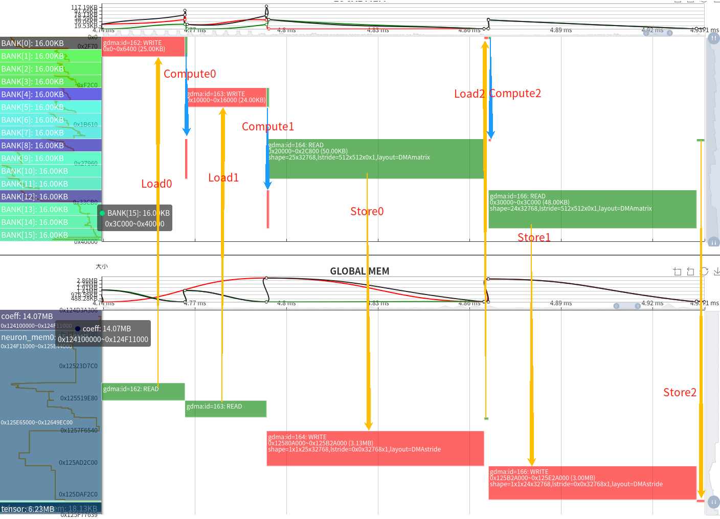 Global Layer Memory Chart